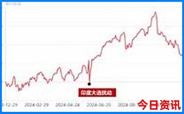 东北10日游最佳路线