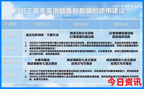 自驾去山东旅游最佳路线