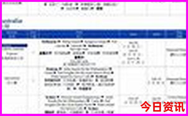 香格里拉2日游攻略